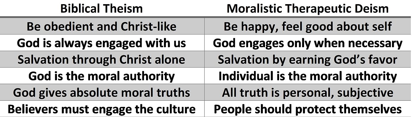 Biblical theism vs moralistic therapeutic deism