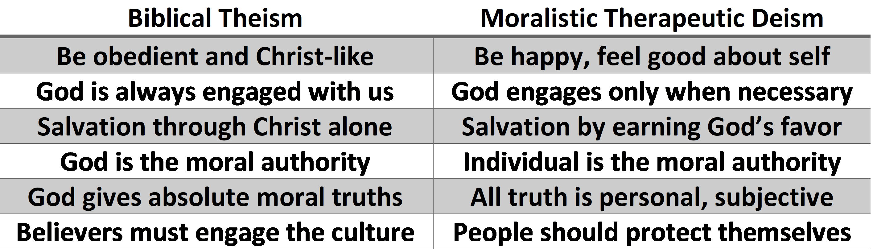 Biblical theism vs moralistic therapeutic deism